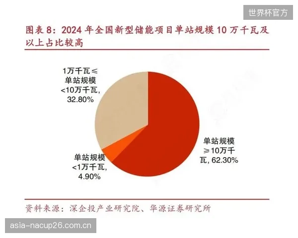 数据显示，集成峰谷套利与需量管理功能的体育场馆商业储能系统，其投资回报周期已普遍降低至4-8年